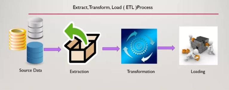 Open source ETL